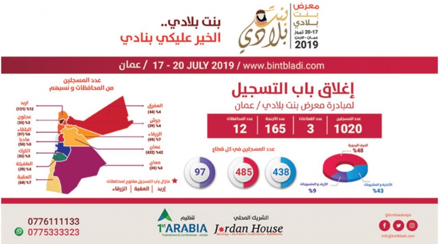 اغلاق باب التسجيل لمبادرة معرض “بنت بلادي “