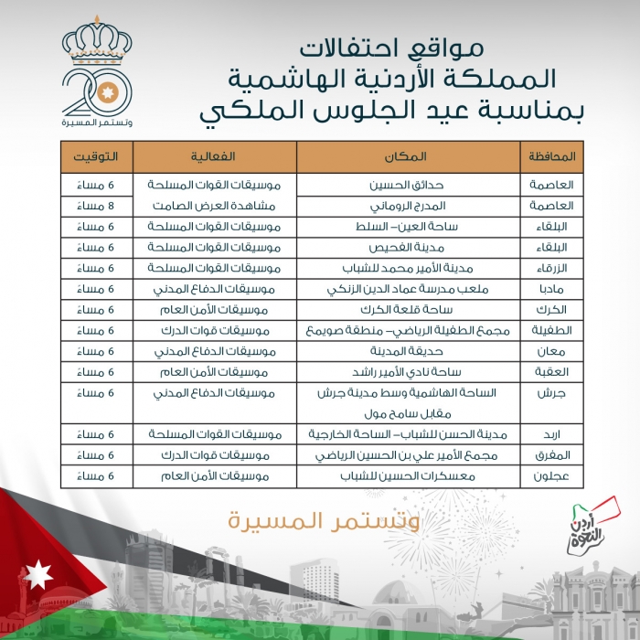 احتفالات تعم المملكة بمناسبة العيد العشرين للجلوس الملكي يوم الأحد المقبل