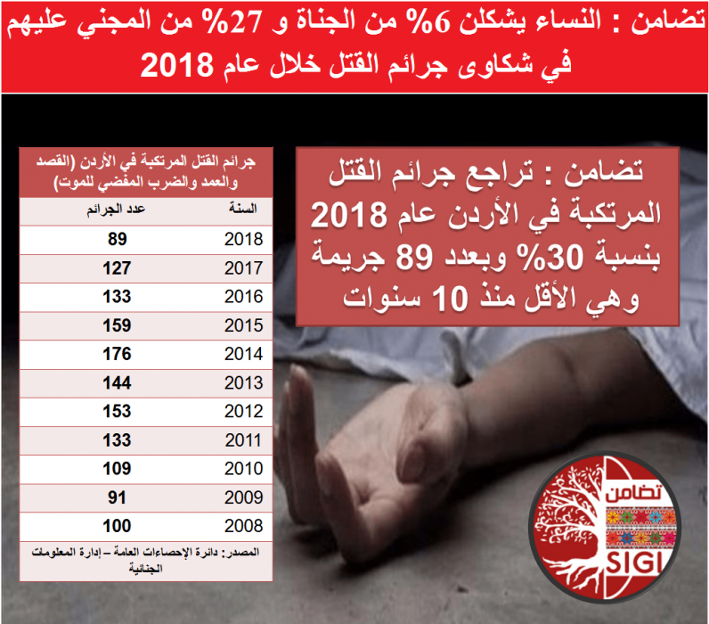 إدارة المعلومات الجنائية تصدر تقريرها الاحصائي