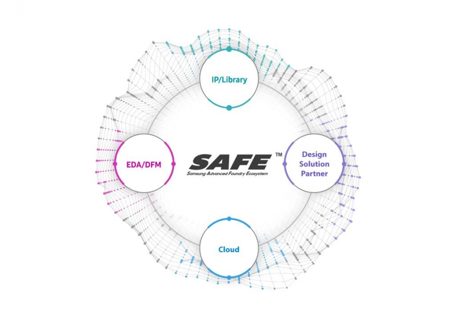 سامسونج إلكترونيكس تقيم أول منتدى متخصص بحلول التعدين SAFETM 2019