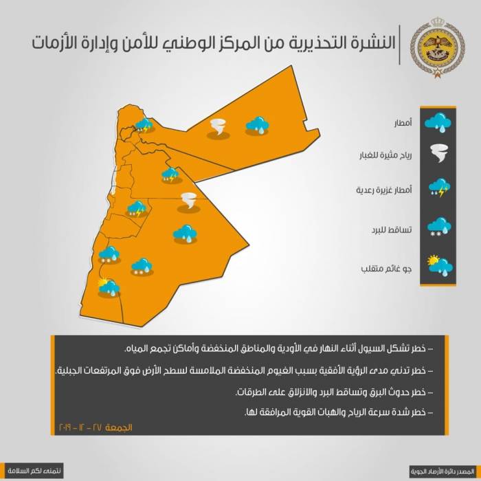 الوطني للأزمات يحذر الأردنيين