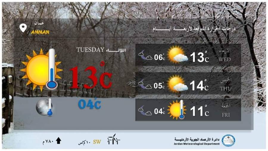 الحالة الجوية المتوقعة ليوم الاربعاء