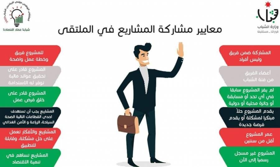 وزارة الشباب تحدد اهداف ومعايير المشاركة في الملتقى الوطني الثاني