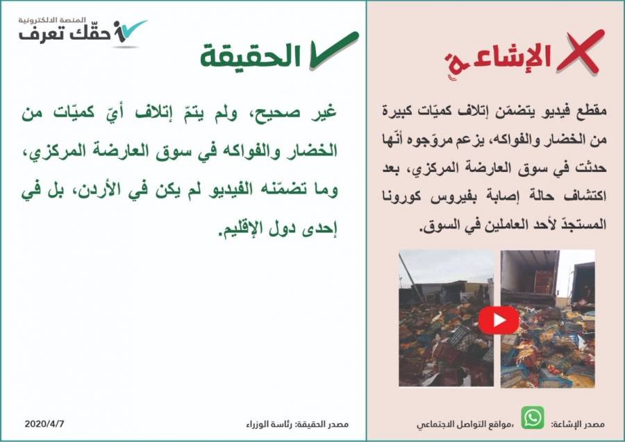 الفيديو المتداول لإتلاف كميّات كبيرة من الخضار والفواكه ليس في الأردن