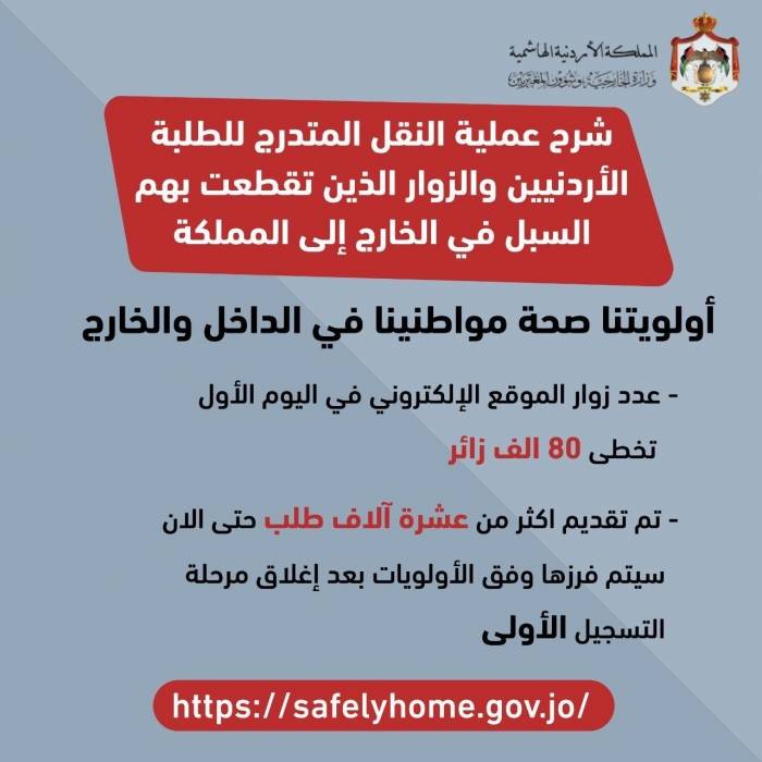 الحكومة تنشر آلية نقل الطلبة الأردنيين والزوار الذين تقطعت بهم السبل في الخارج وتنشر أسعار الإقامة في الحجر الصحي