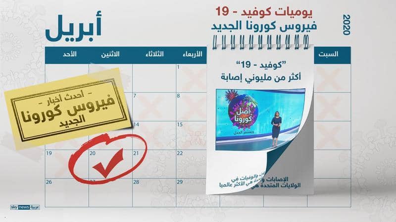 كورونا حول العالم.. تطورات الوباء لحظة بلحظة