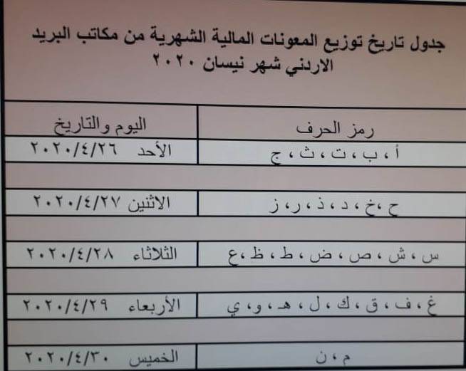 صرف المعونة الشهرية للمنتفعن الأحد المقبل