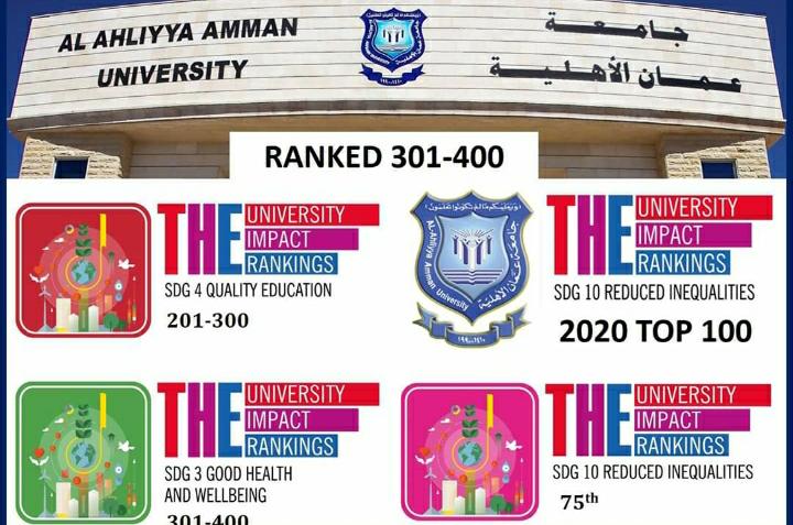 جامعة عمان الأهلية بالمرتبة الأولى محلياً وبالمرتبة 301400 عالمياً في تصنيف التايمز لتأثير الجامعات     University Impact Rankings 2020