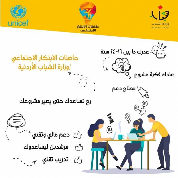 وزارة الشباب تطلق برنامج حاضنات الابتكار الاجتماعي