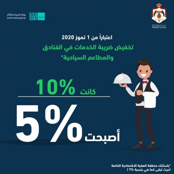 عاجل : الحكومة تعلن تخفيض الضرائب على المواطنين بالفنادق و المطاعم السياحية