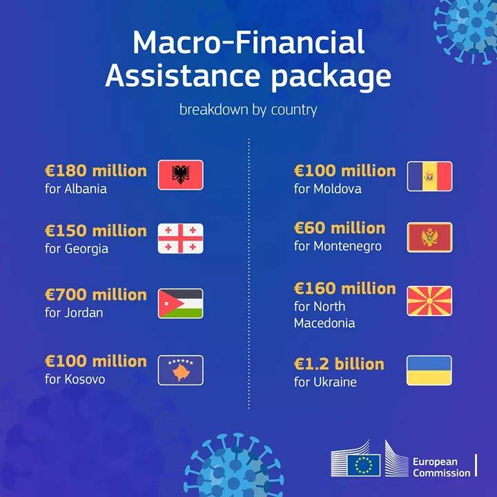 الأردن ينال حصة الأسد من حزمة الاتحاد الأوروبي لمواجهة كورونا