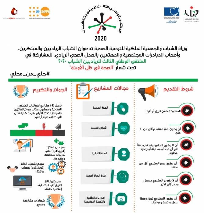 إطلاق الملتقى الوطني الثالث للرياديين الشباب 2020 تحت عنوان الصحة في ظل الأوبئة