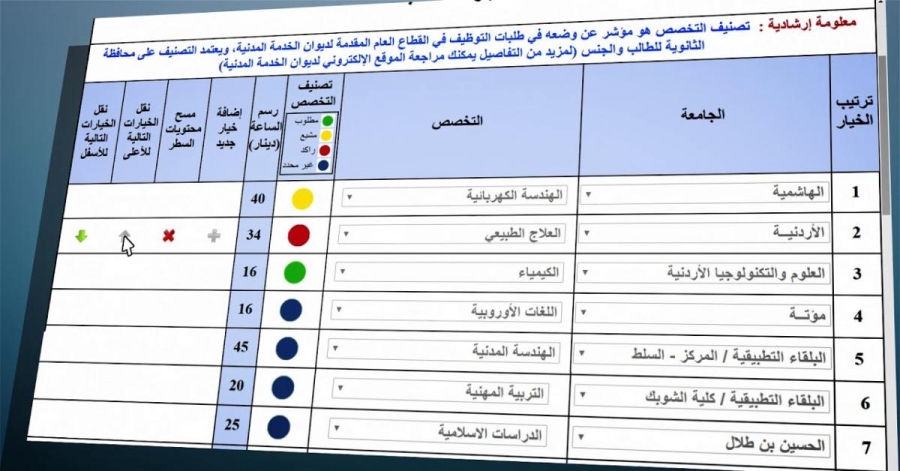 ترجيح إعلان القبول الموحد 27 الجاري