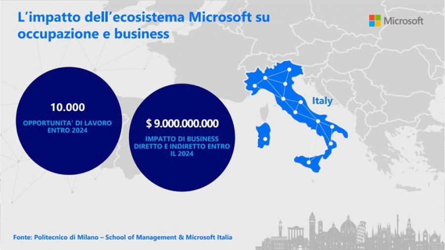 بيروتتو Berrutto يقوم بتدريب اول مئتين من رواد ورجال الاعمال الايطاليين لصالح EOS and Microsoft.... صور