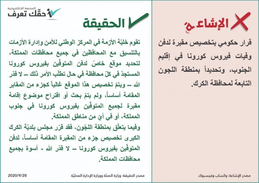 لا قرار حكوميّاً بتخصيص مقبرة لدفن وفيات كورونا