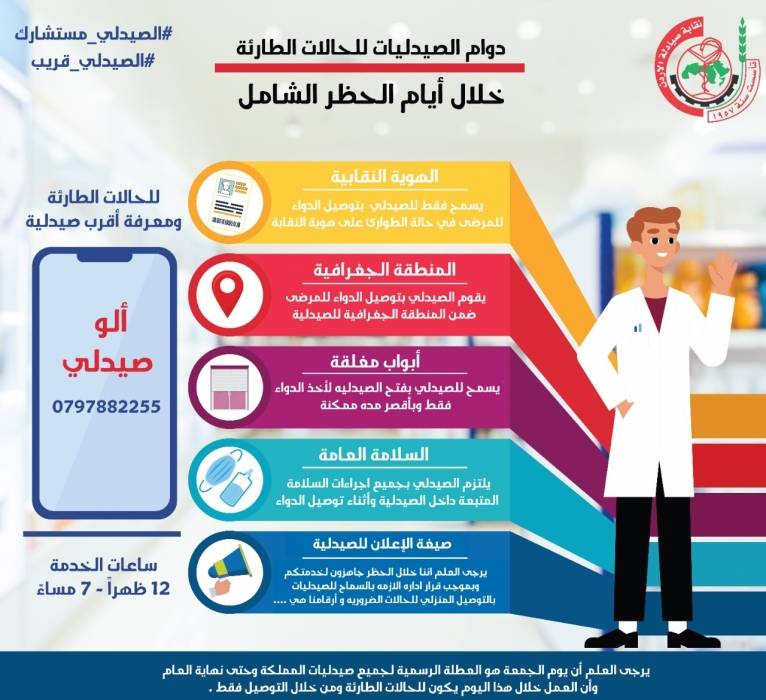 السماح للصيدليات بايصال الادوية خلال فترة الحظر الشامل