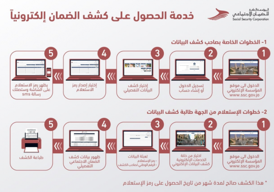 الضمان توقف خدماتها على موقعها الإلكتروني لمدة ساعتين اليوم