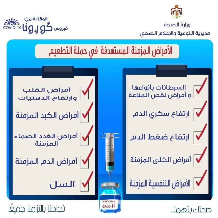 المستهدفون في حملة التطعيم ضد كورونا