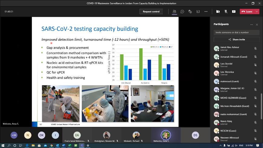Workshop on COVID19 Wastewater Surveillance in Jordan