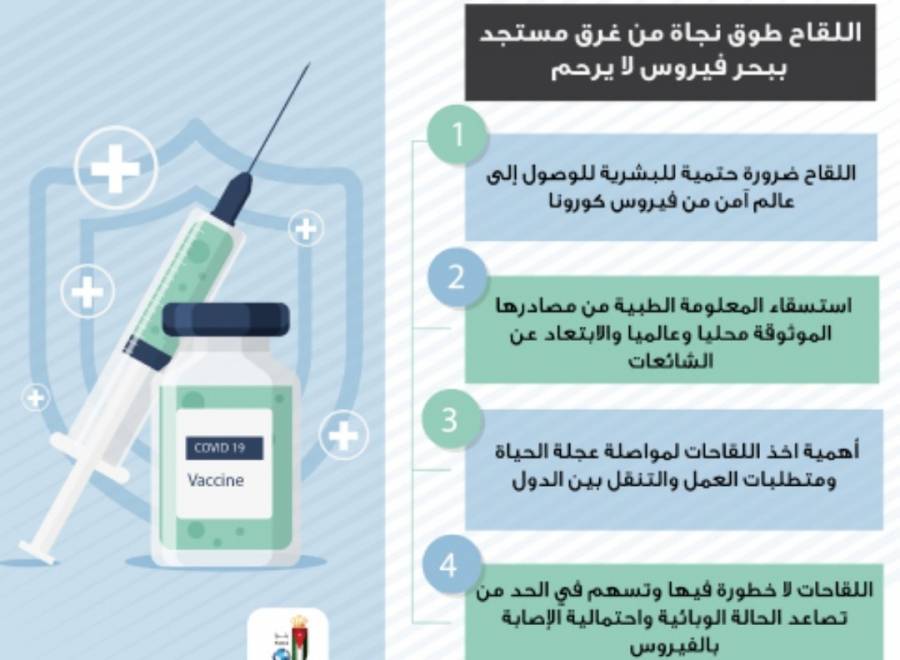 اللقاح طوق نجاة من غرق في بحر فيروس لا يرحم