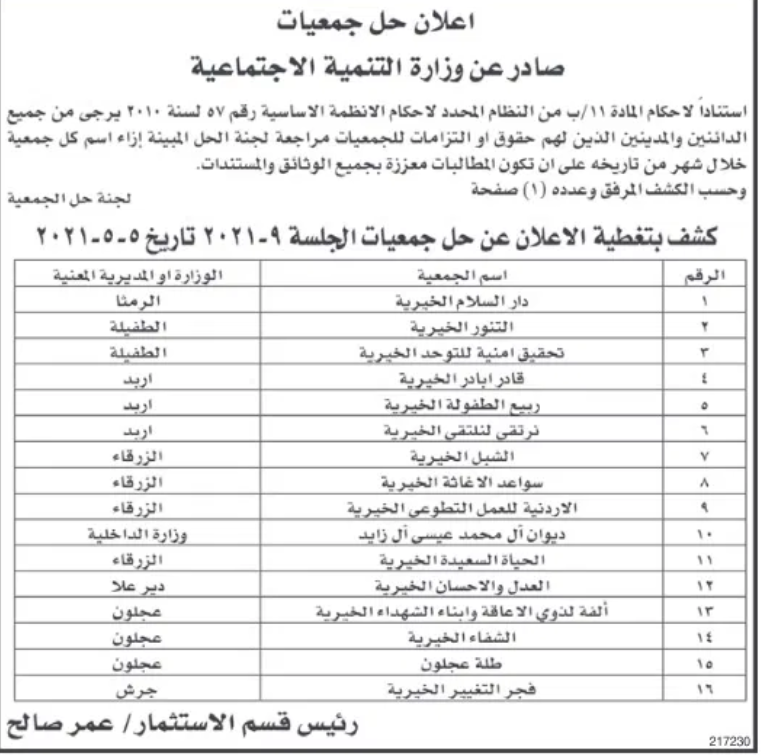 حل 16 جمعية بالأردن