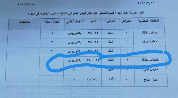 البكالوريوس شرط توظيف عاملات نظافة.. إعلان يثير الجدل..