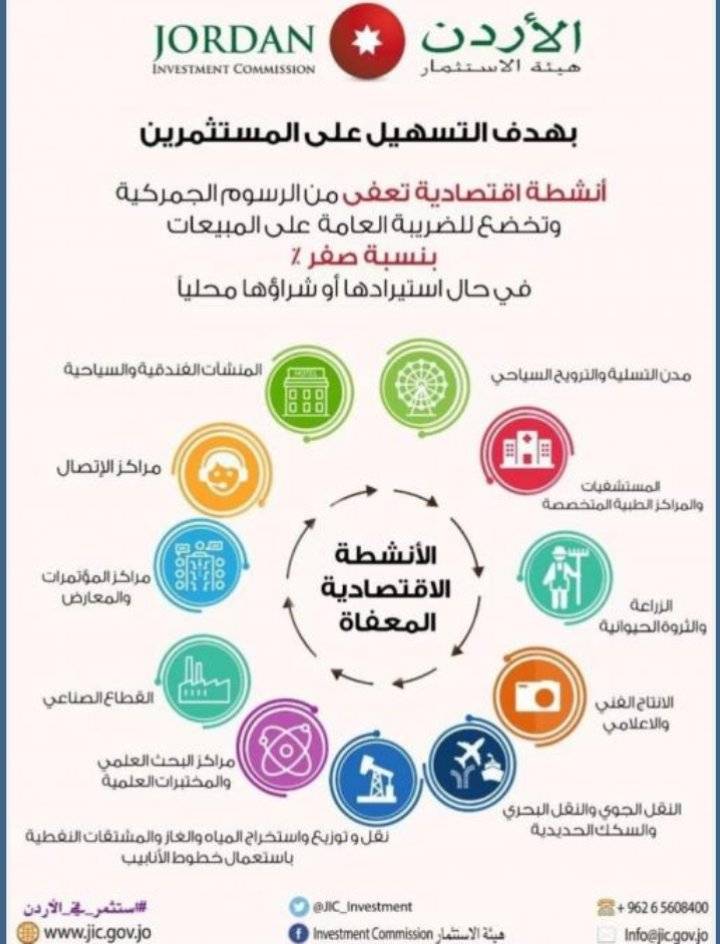 الأنشطة المعفاة من الرسوم والضريبة .. اسماء