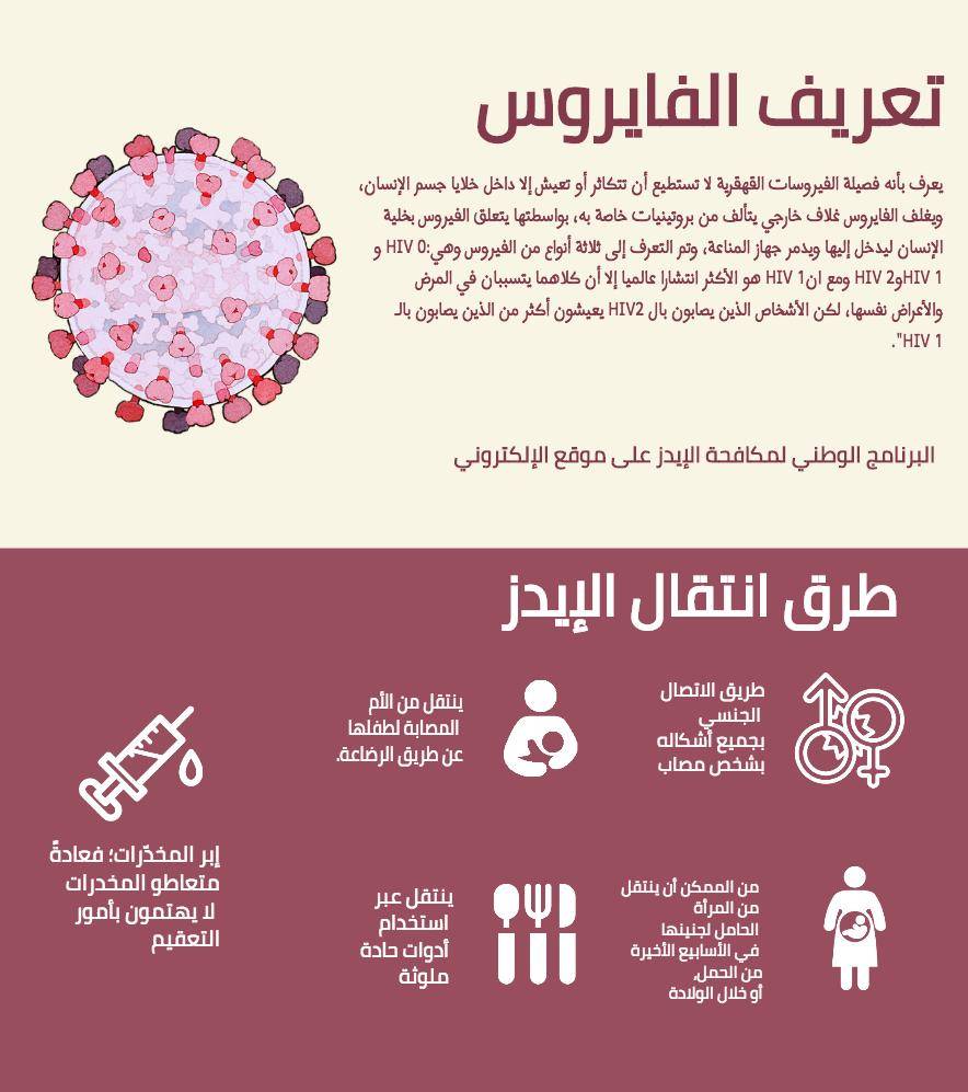 ورشة بالعقبة عن دور المجتمع في التعامل مع مصابي الايدز