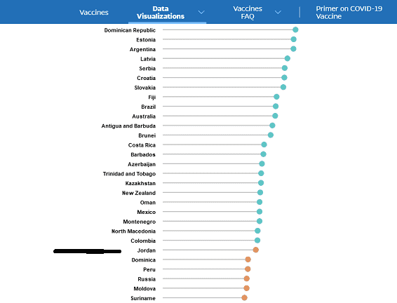 الأردن على الحافة بنسب تطعيم كورونا