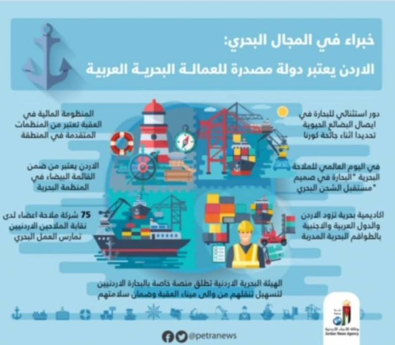 الأردن يشارك العالم الاحتفال بيوم الملاحة البحرية العالمي