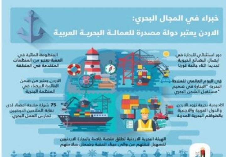 الأردن يشارك العالـــم الاحتفـــال بيوم الملاحة البحرية العالمي