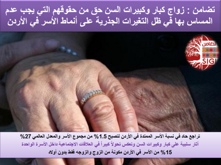 تضامن: 15 من الأسر في الأردن بدون أولاد