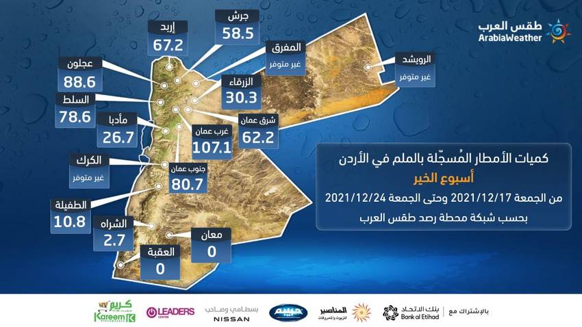 أسبوع الخير يجلب كميات أمطار تجاوزت 100ملم في مناطق
