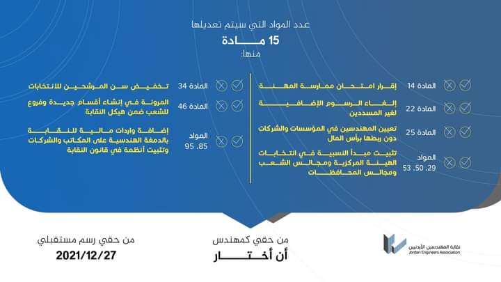 اللجنة العليا للإشراف على التصويت على تعديلات قانون نقابة المهندسين تؤكد جاهزيتها لعملية التصويت