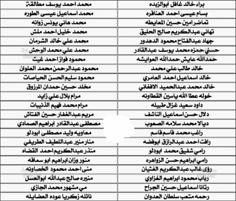 دفعوا رسوم المزاولة لمهنة المحاماة الشرعية (أسماء)