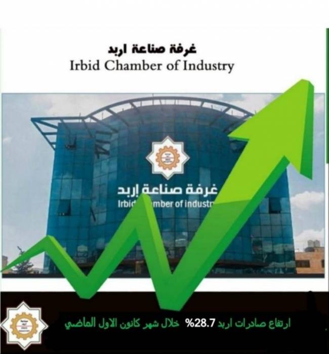 158مليون دولار صادرات إربد الشهر الماضي