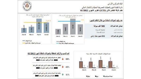 « المركزي»: التزام البنوك بالابلاغ عـن الاختـلاس والتـزويـر والسرقـة