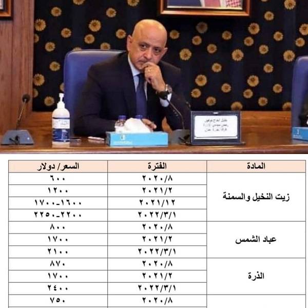 الحاج توفيق يكتب : الى من يبحث عن الحقيقة !! الارتفاعات التي طرأت على اسعار الزيوت النباتية