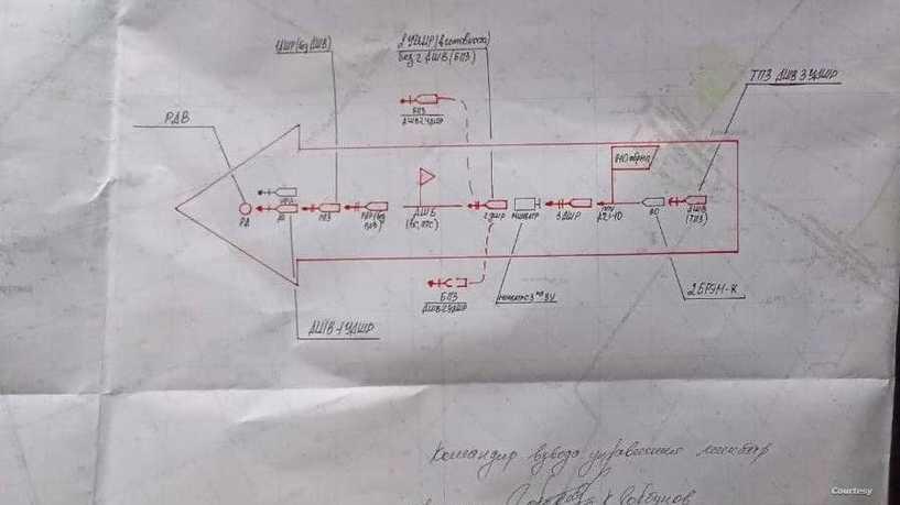 نشر خطة سرية تركها جنود روس تظهر مدة الحرب