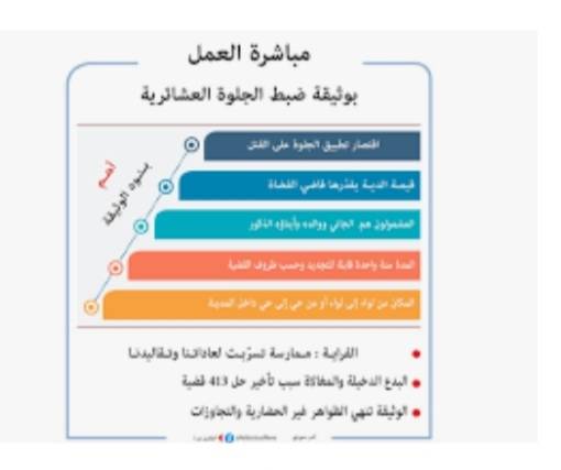 لجنة الأسرة النيابية تبحث ووزير الداخلية الجلوة العشائرية