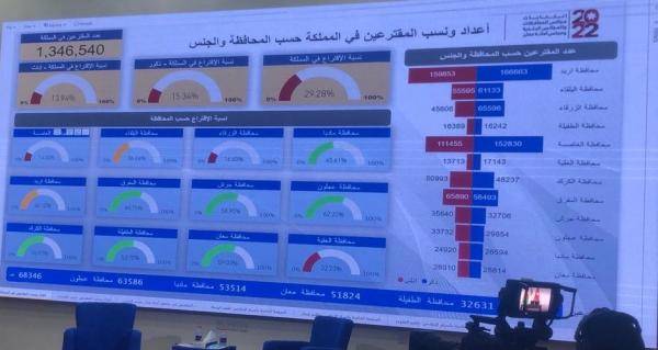 تفويض رؤساء اللجان بتمديد التصويت حتى الثامنة ونسبة الاقتراع 29.48