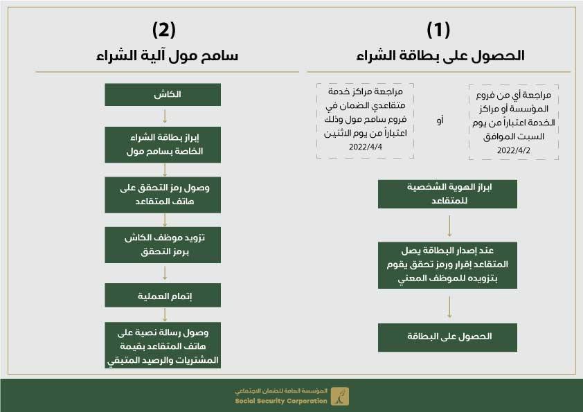 بمناسبة قرب حلول شهر رمضان المبارك الضمان تعلن انضمام سامح مول لبرنامج تقسيط