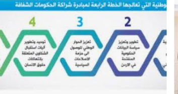 وفد يمني يطلع على التجربة الأردنية في تطوير المناهج