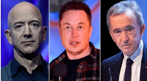 أثرياء العالم يخسرون 1.4 تريليون دولار في 2022