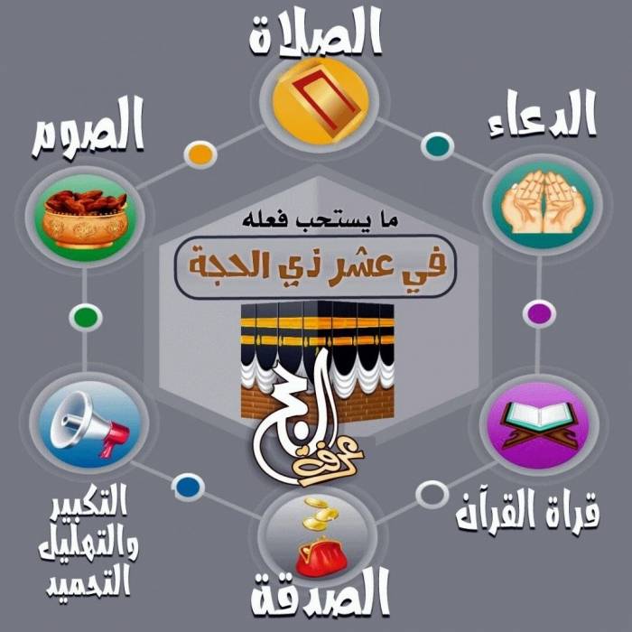 فضل العشر الأوائل من ذي الحجة.. خير أيام العبادة