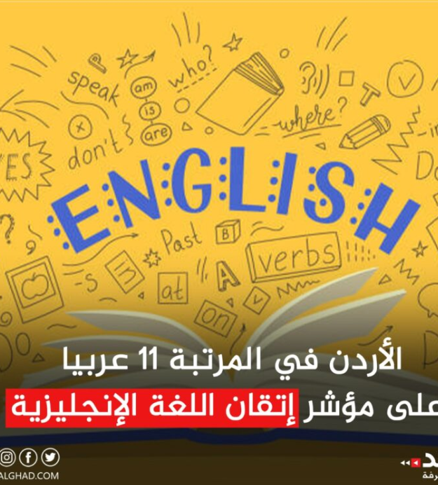 تقرير: الأردن ضمن أضعف 3 دول في العالم بمؤشر إتقان الإنجليزية