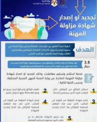 الطفيلة: لقاء يبحث آليات إصدار شهادات مزاولة المهنة