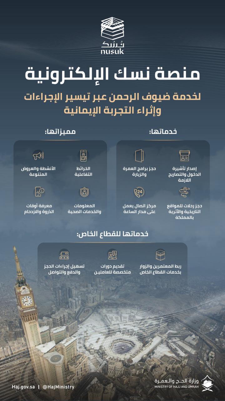 السعودية تُطلق المنصّة الإلكترونية الموحّدة نُسُك لتيسير إجراءات قدوم المعتمرين من أنحاء العالم*