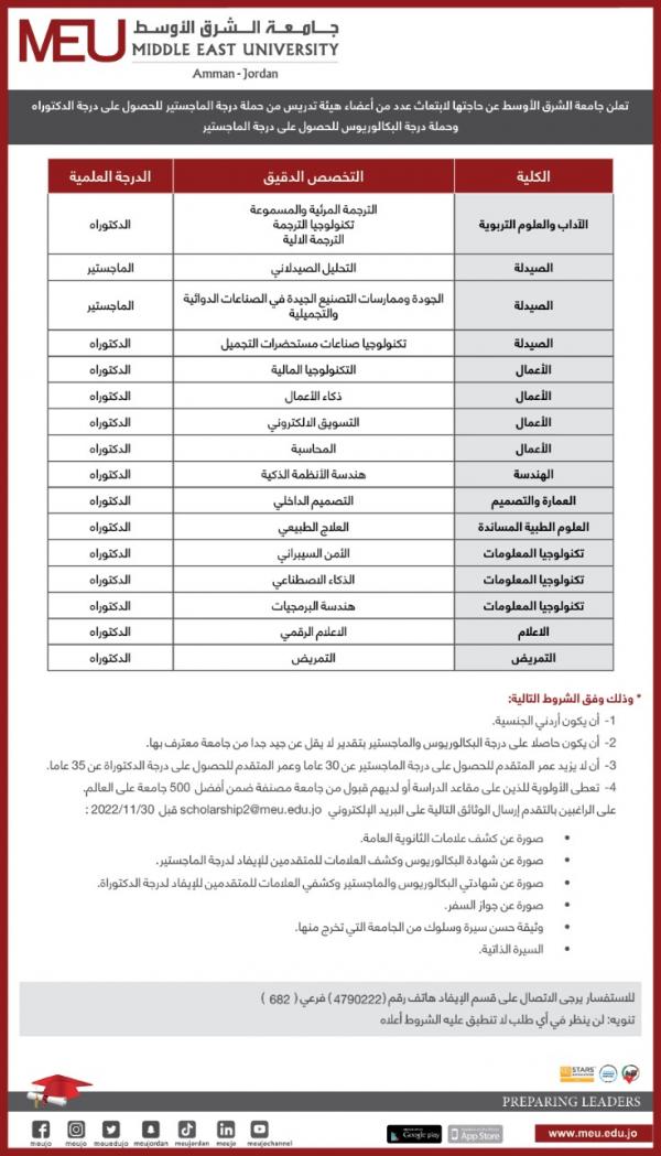 الشرق الاوسط ترغب بأبتعاث حملة ماجستير