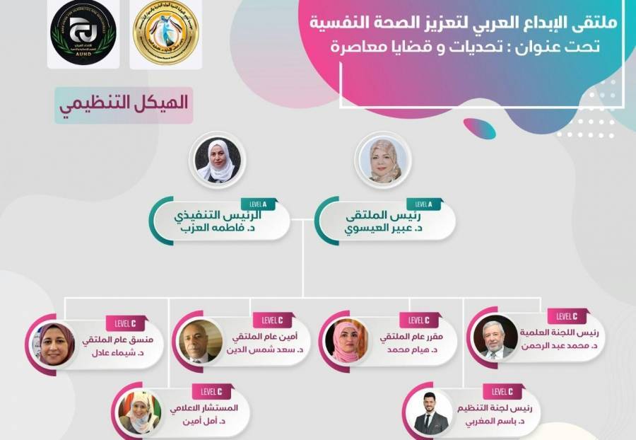 الاتحاد العربي للعلوم الانسانية والتنمية يناقش اهم قضايا الصحة النفسية المعاصرة